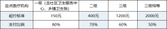 西安医保电话有24小时人工服务吗多少钱 西安医保电话有24小时人工服务吗