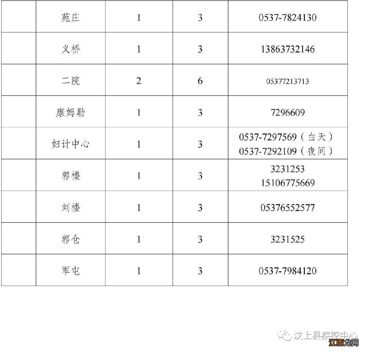 汶上县新冠疫苗接种点 汶上春节新冠疫苗接种点