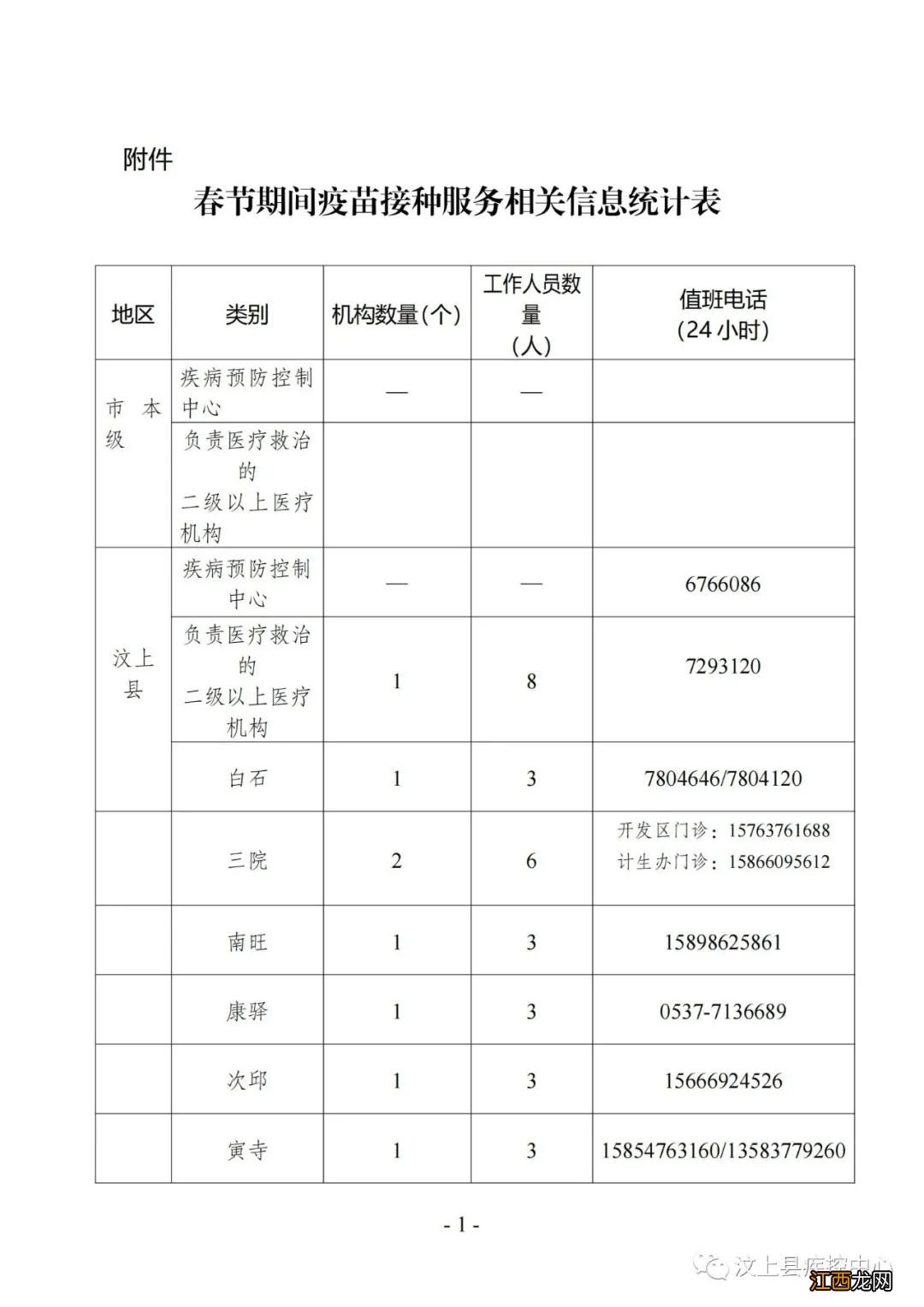 汶上县新冠疫苗接种点 汶上春节新冠疫苗接种点