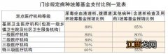 2021沈阳居民医保门诊就医报销比例