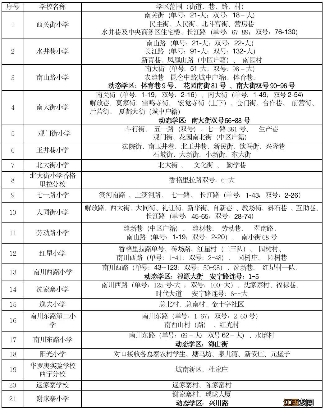 西宁市城中区2022年秋季小学新生报名提示