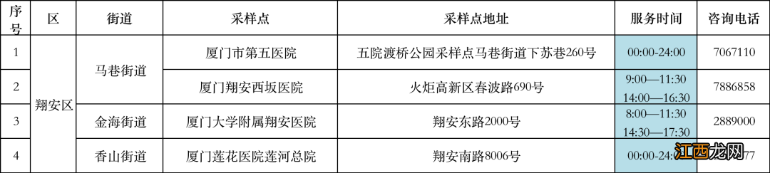 厦门莲花医院莲河总院核酸检测晚上有做吗？