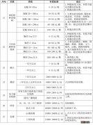 济宁征地地上附着物补偿最新标准 济宁征地地上附着物补偿最新标准是多少钱