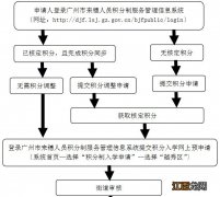 试行 越秀区来穗人员随迁子女义务教育入学工作的实施细则