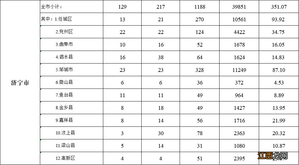 2021年济宁旧小区升级改造 2022济宁老旧小区改造计划