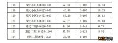 梁山县公租房 梁山公租房小区名单