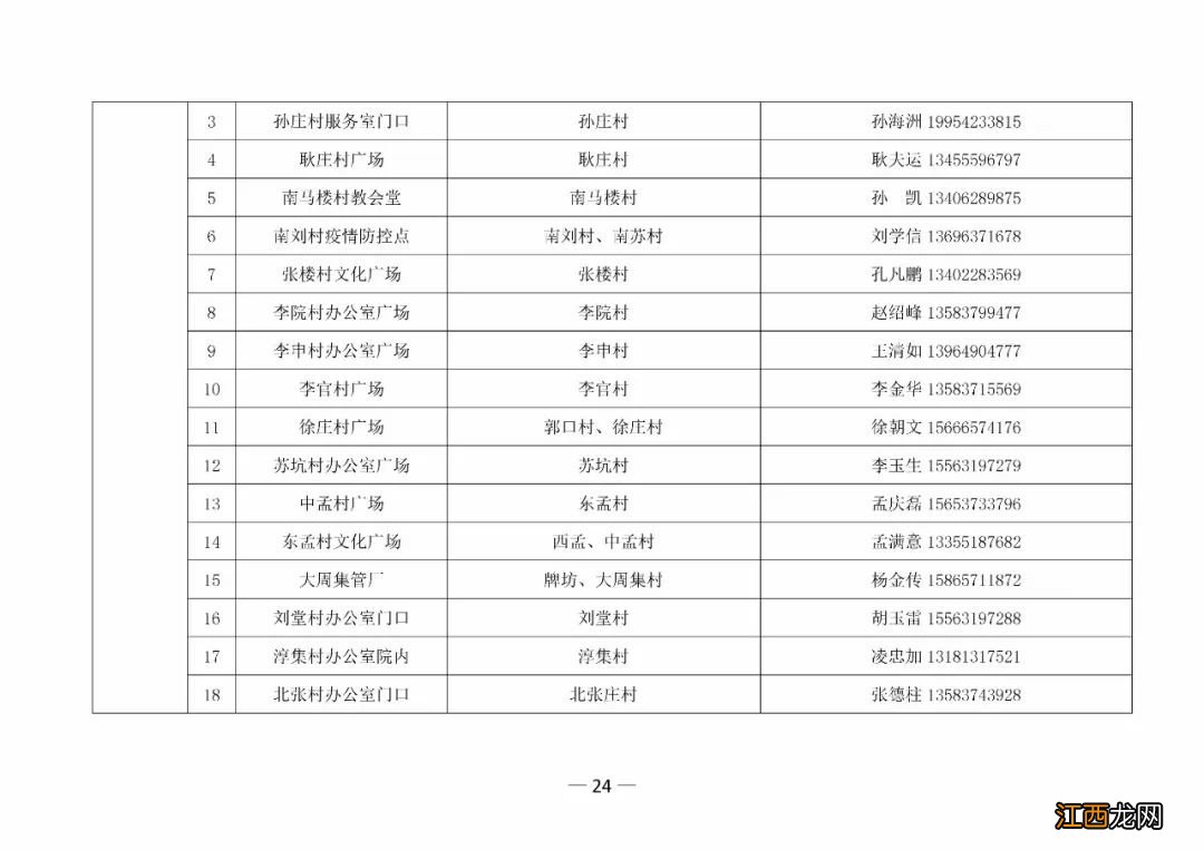 金乡县疾控中心核酸检测时间 2022金乡第三轮全员核酸检测点