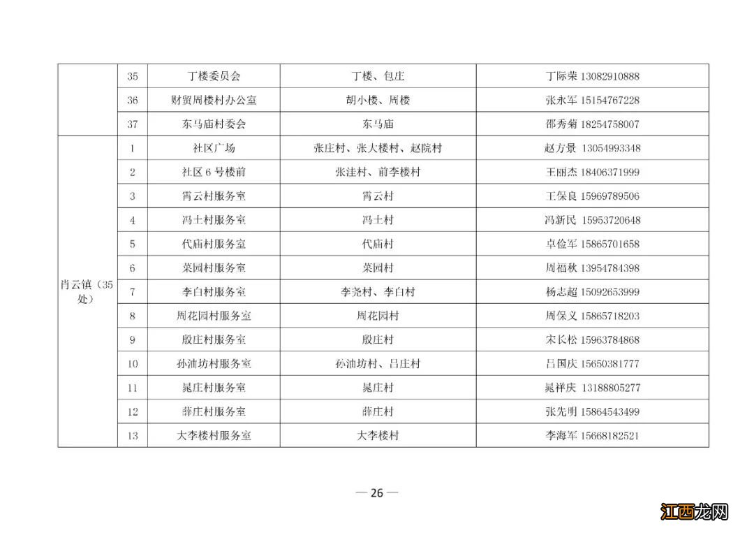 金乡县疾控中心核酸检测时间 2022金乡第三轮全员核酸检测点