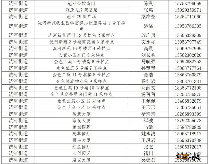 济宁高新区第三轮全员核酸检测点 济宁全员核酸检测登记