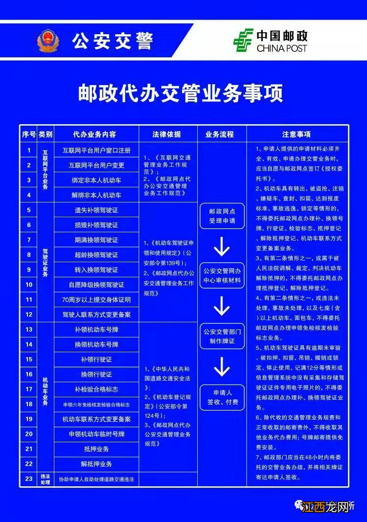 济宁邮政代办交管业务网点有哪些业务？