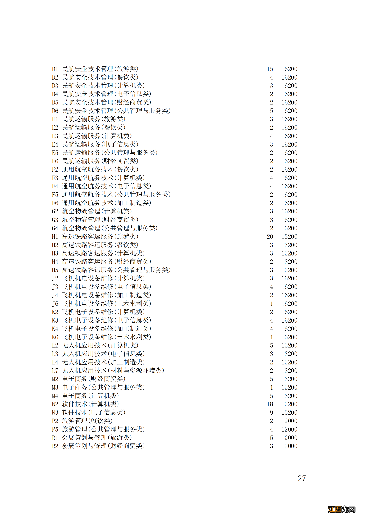 四川省对口招生专科批第二次征集志愿时间2022