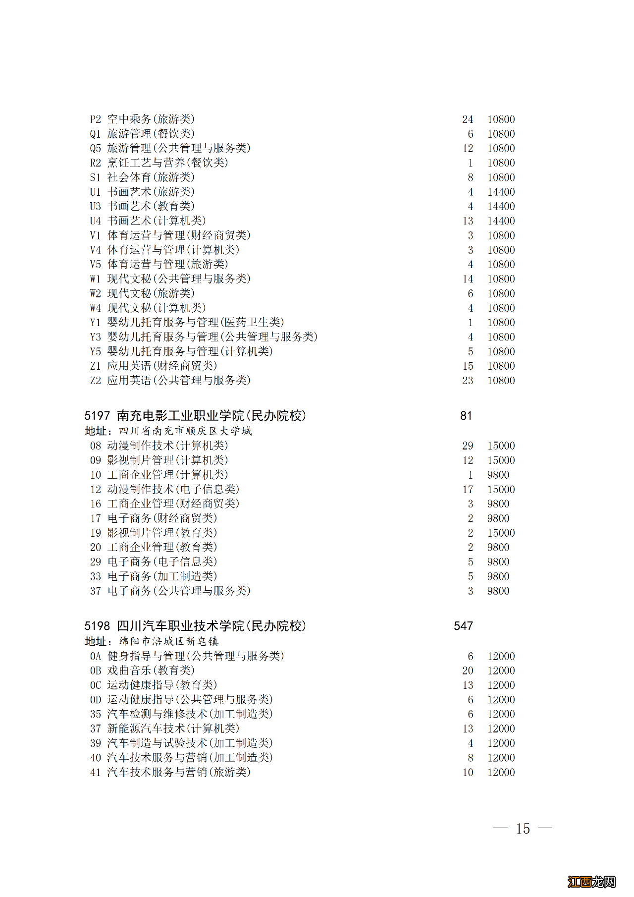 四川省对口招生专科批第二次征集志愿时间2022