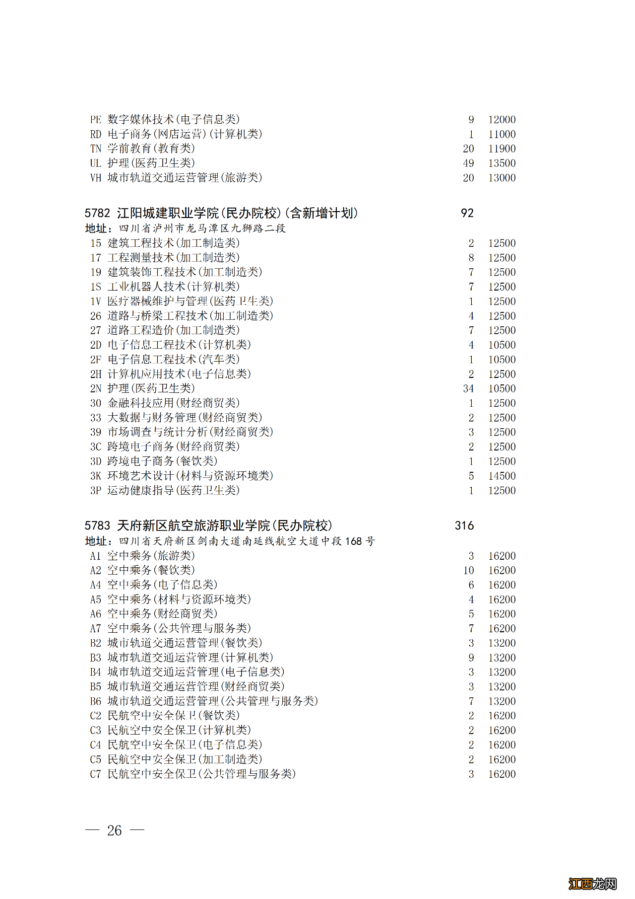 四川省对口招生专科批第二次征集志愿时间2022