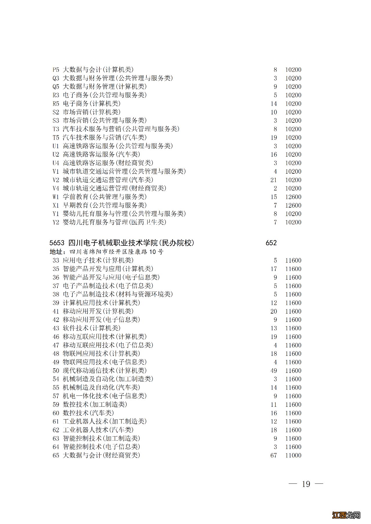 四川省对口招生专科批第二次征集志愿时间2022