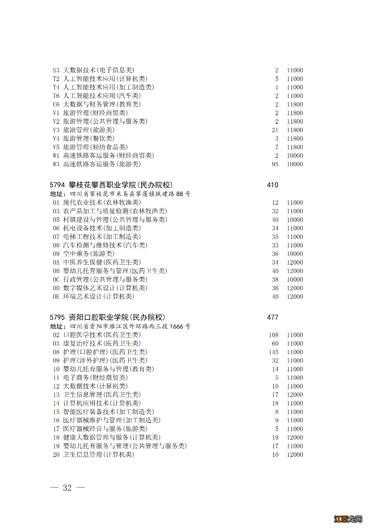 四川省对口招生专科批第二次征集志愿时间2022