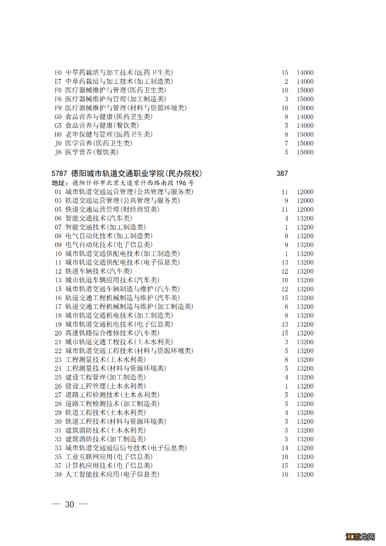 四川省对口招生专科批第二次征集志愿时间2022