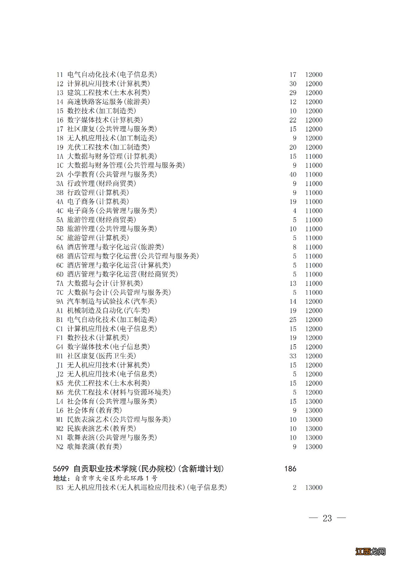 四川省对口招生专科批第二次征集志愿时间2022