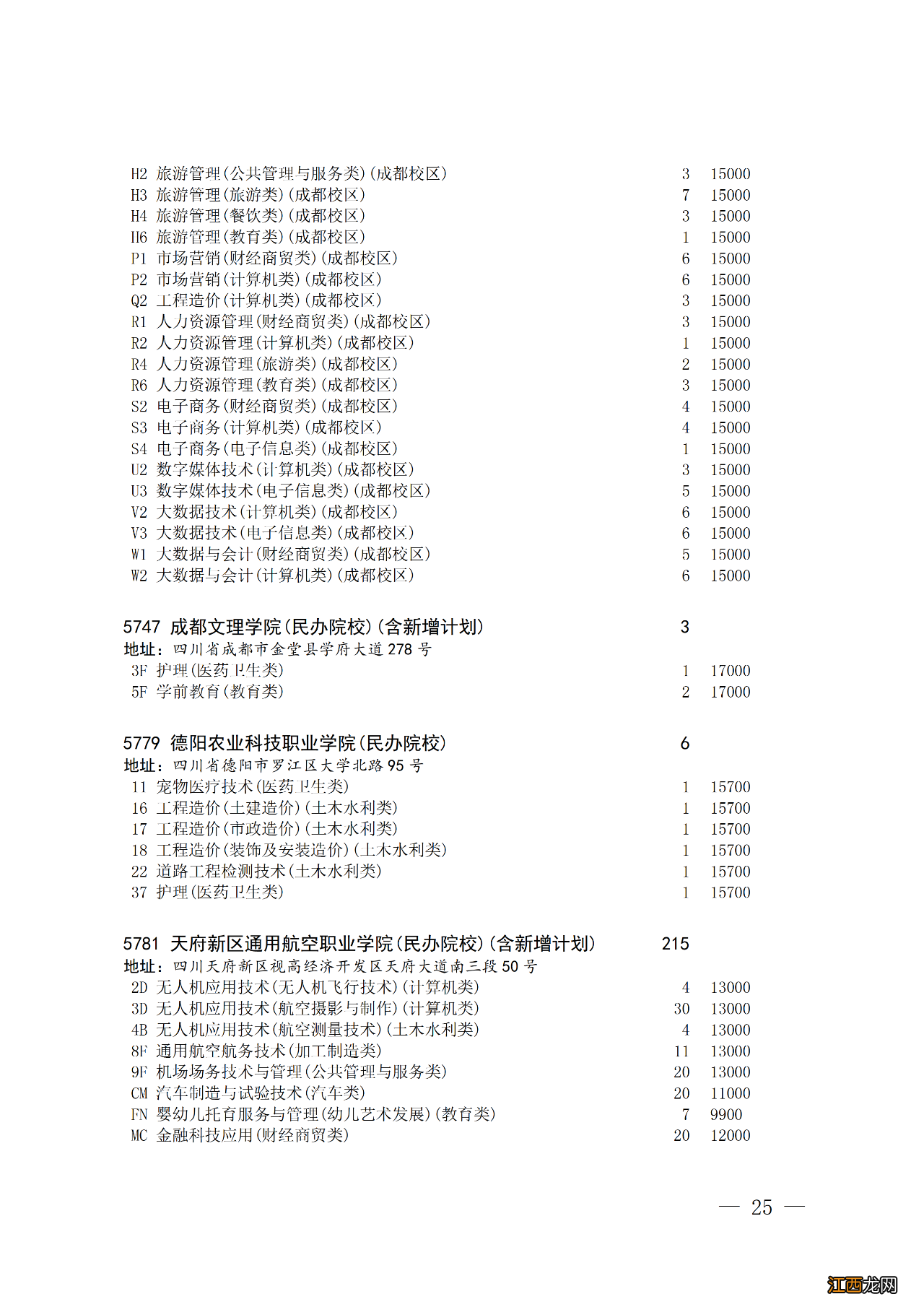 四川省对口招生专科批第二次征集志愿时间2022