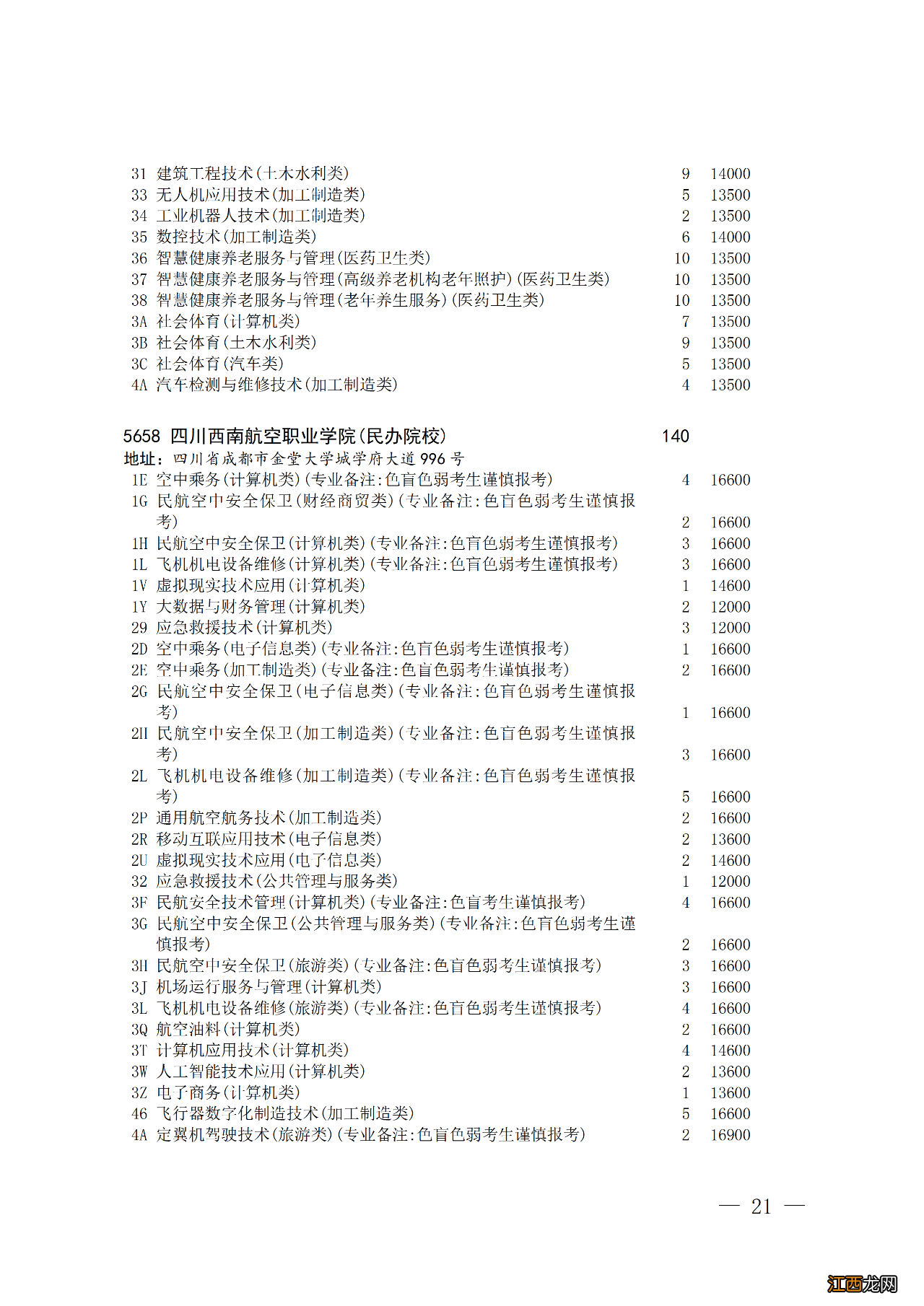 四川省对口招生专科批第二次征集志愿时间2022