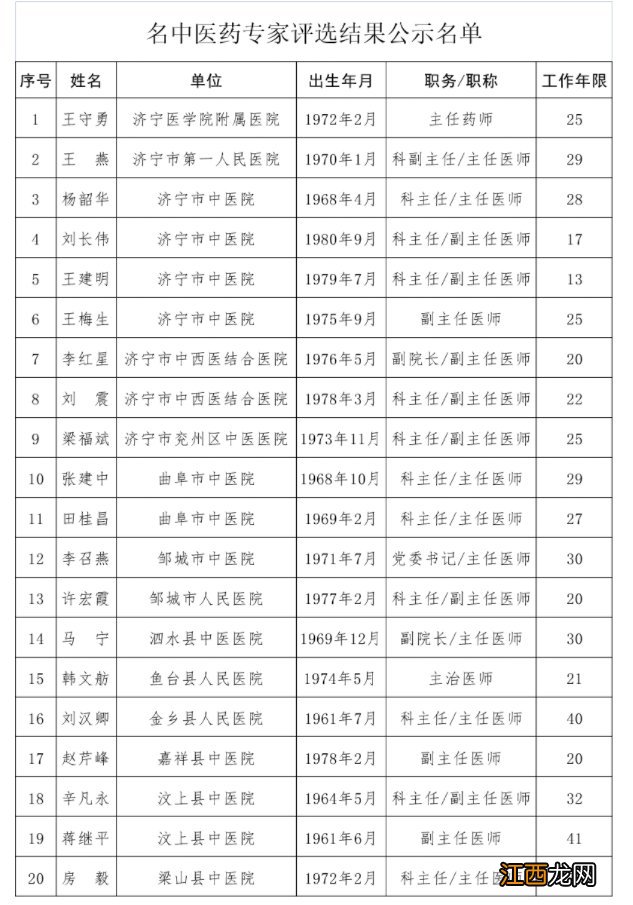 济宁名中医名单公示 济宁市基层名中医专家评选结果