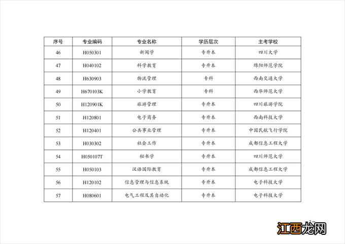 四川自学考试专业目录 四川自考开考专业主考学校一览表2022