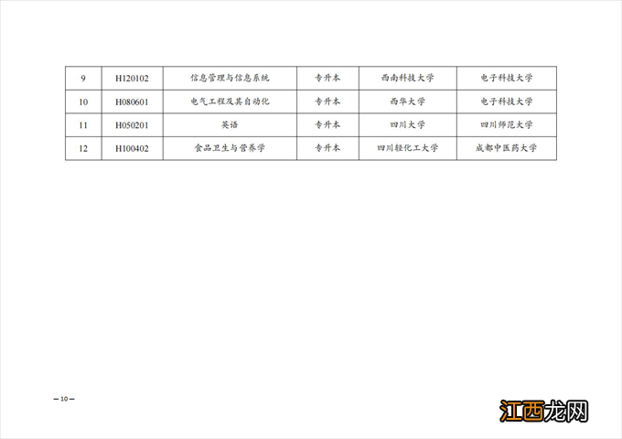 四川自学考试专业目录 四川自考开考专业主考学校一览表2022