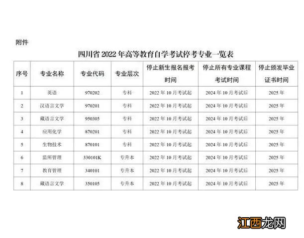 四川自学考试专业目录 四川自考开考专业主考学校一览表2022