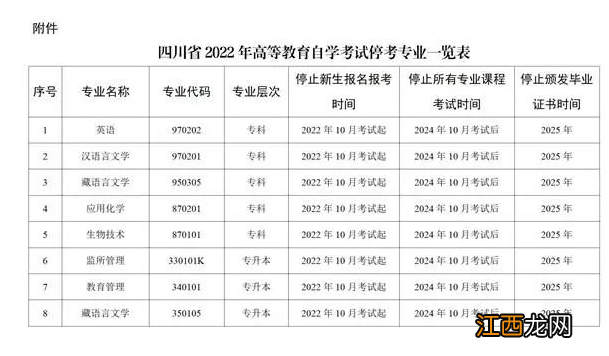 四川自考开考专业 2022年10月起四川自考停考专业有哪些