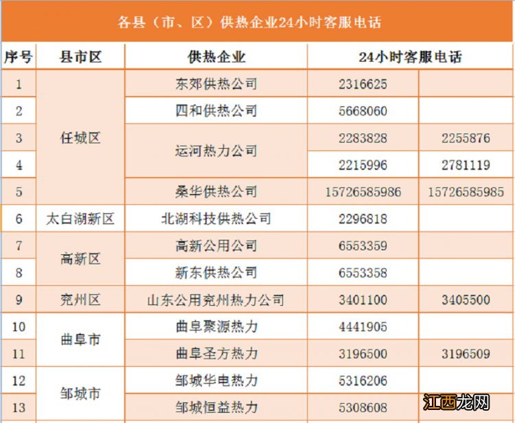 济宁供暖公司电话 济宁供热服务电话