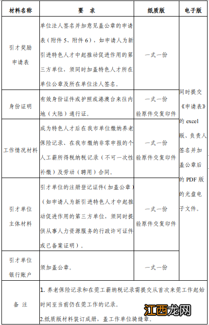 东莞市2020年人才引进补贴 2022东莞引进特色人才奖励申报材料