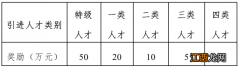 东莞人才引进政策2020补贴 2022东莞引进特色人才奖励标准