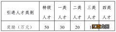 2022东莞引进特色人才奖励申报受理时间