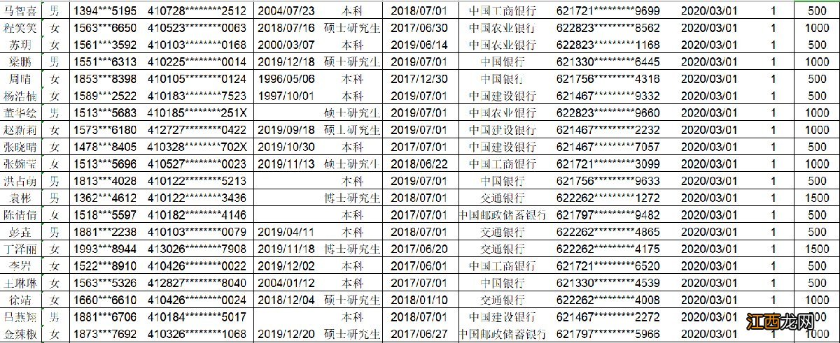 12009人 2020郑州第27批次生活补贴名单