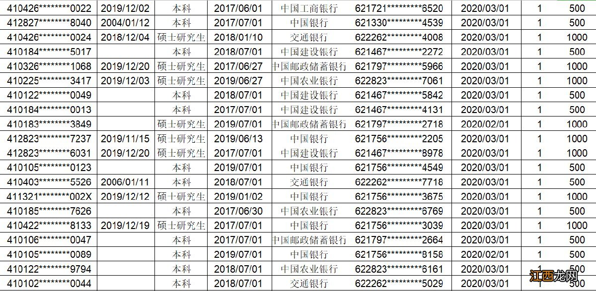 12009人 2020郑州第27批次生活补贴名单