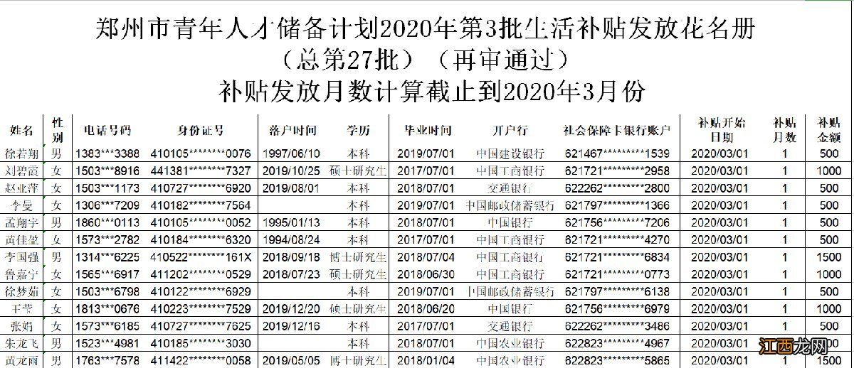 12009人 2020郑州第27批次生活补贴名单