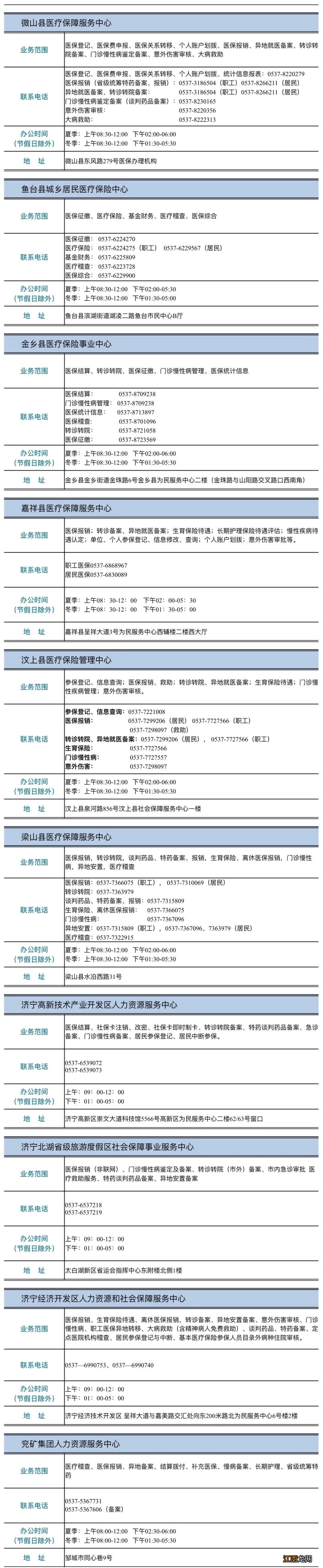 济宁医保处地址 济宁医保中心地址及电话一览表