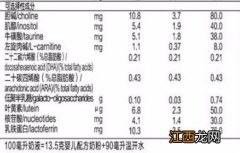 贝因美红爱用的是还原奶吗