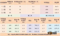 福州水岸丽都城C型公租房小区一个月多少钱