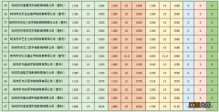 阿克苏市民办幼儿园收费标准 阿克苏市私立幼儿园