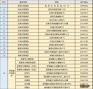 天津交几年公积金后公租房可以免担保