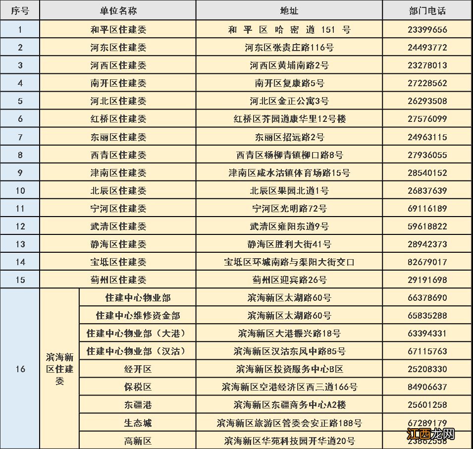 天津交几年公积金后公租房可以免担保