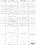 10月12日至15日庐江县冶父山镇每日核酸检测通知