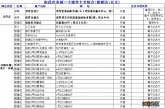 最新完整版 南昌洪城一卡通办理及充值网点大全