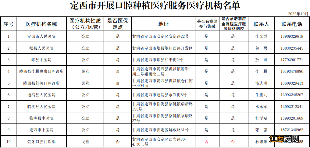 甘肃省开展口腔种植医疗服务医疗机构名单