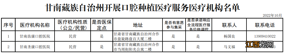 甘肃省开展口腔种植医疗服务医疗机构名单