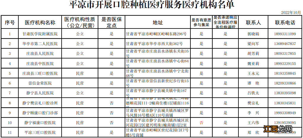 甘肃省开展口腔种植医疗服务医疗机构名单