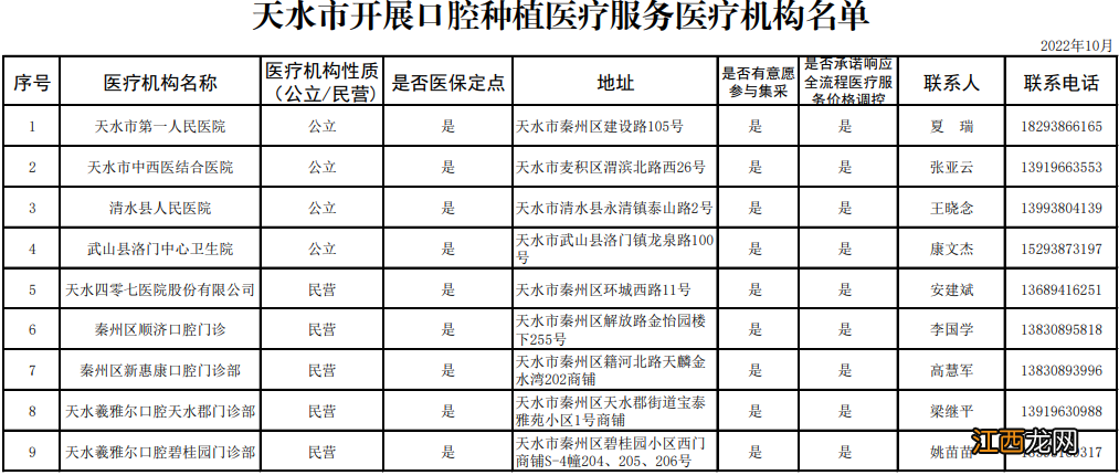 甘肃省开展口腔种植医疗服务医疗机构名单