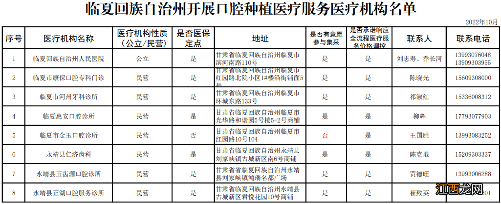 甘肃省开展口腔种植医疗服务医疗机构名单