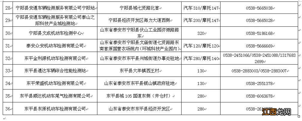 泰安机动车检测站地址+电话一览 泰安泰西机动车检测站电话