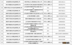 泰安机动车检测站地址+电话一览 泰安泰西机动车检测站电话